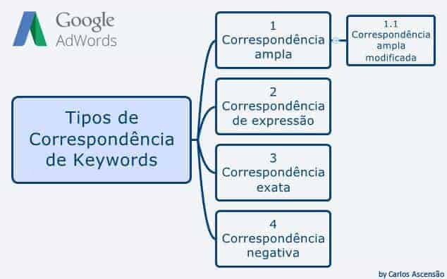 🔥 Como Escolher Palavras Chave para Vídeos no