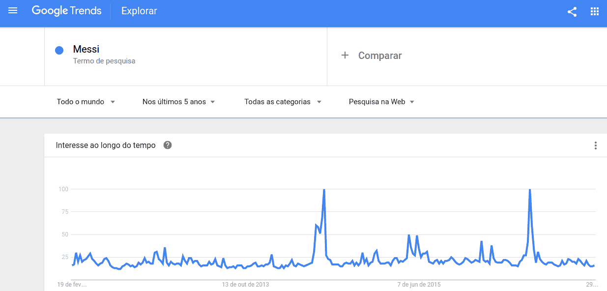 Google Trends