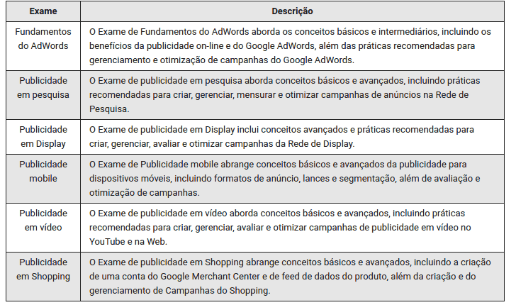 exame certificação google