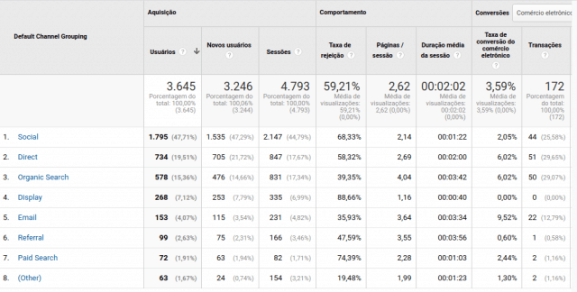 IMG03: Tabela comparativa de canais de tráfego