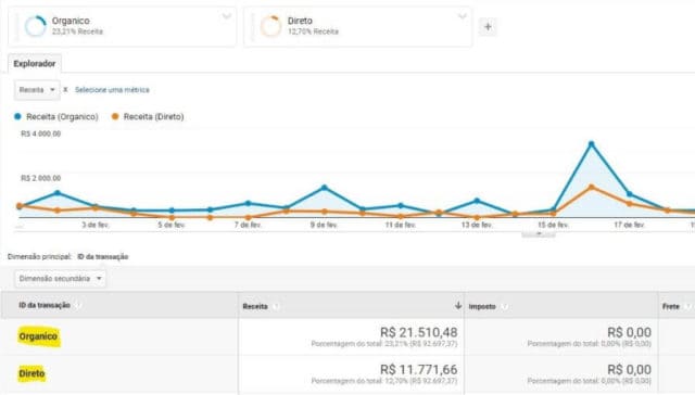 métricas no google analytics