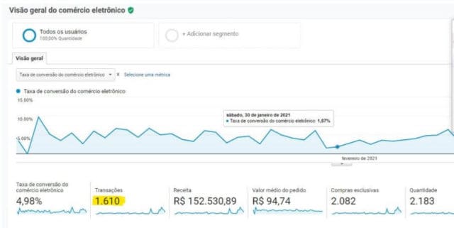 transação no Google Analytics